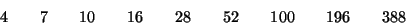 \begin{displaymath}
4\qquad 7\qquad 10\qquad 16\qquad 28\qquad 52\qquad 100\qquad 196\qquad 388
\end{displaymath}