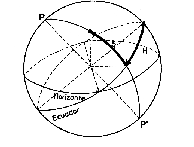 \includegraphics[width=0.35\textwidth]{horarias}