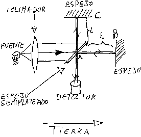 \includegraphics[width=0.5\textwidth]{michelson}