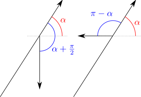 Ángulos necesarios para el producto vectorial. 
(Haz click para ver la imagen a tamaño real)